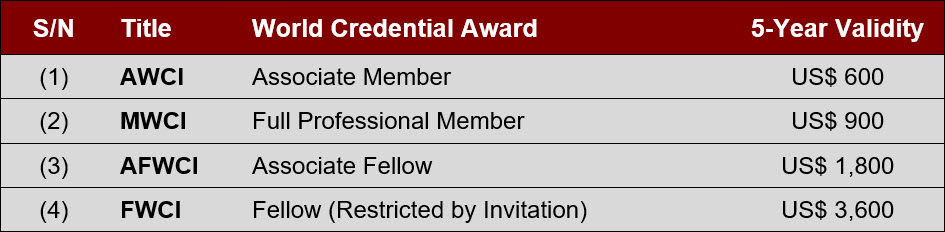 World Credential Awards Members Fees