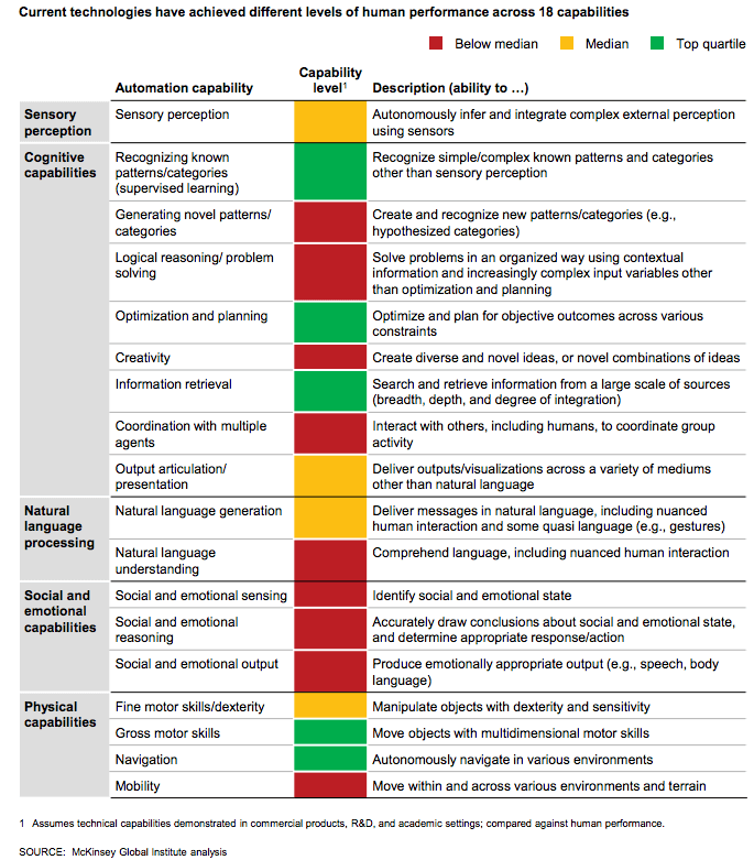 McKinsey Global institute analysis 1