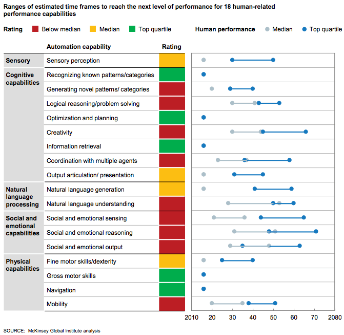 McKinsey Global institute analysis 2