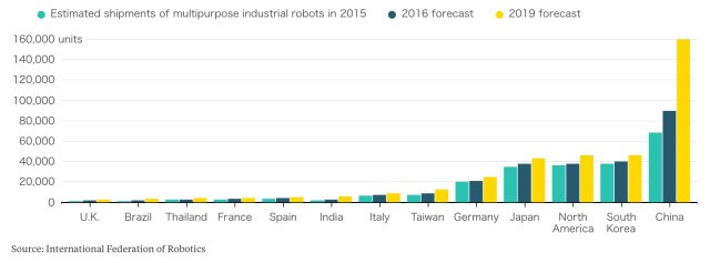 WCI - International Federation of Robotics